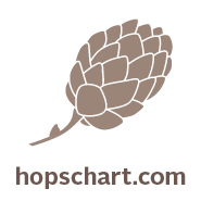 More about Hops Chart